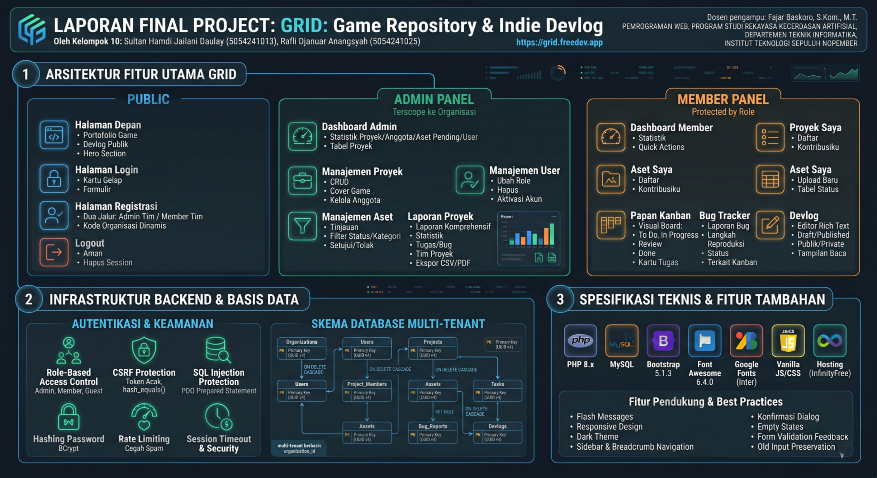 Infografis GRID